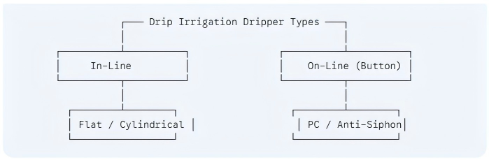 an-engineering-guide-to-drip-irrigation-dripper-types-pc-vs.-non-pc-and-anti-clogging-mechanics.png